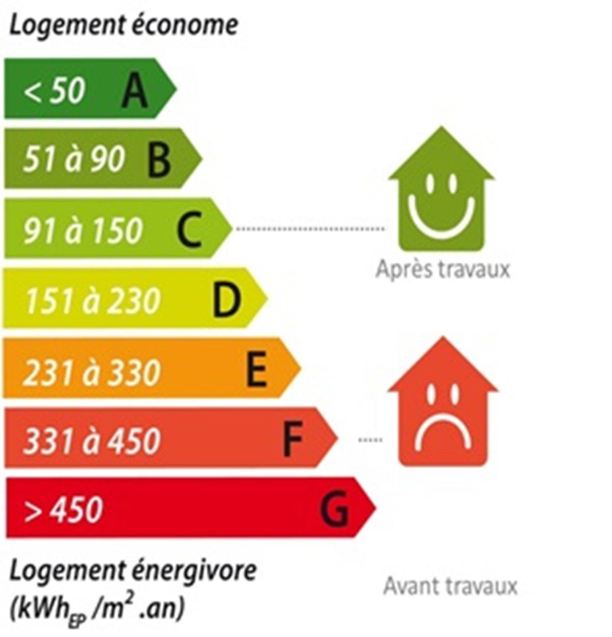 Rénovation globale et extension par Maisons France Confort d'une maison à Écully 69130.