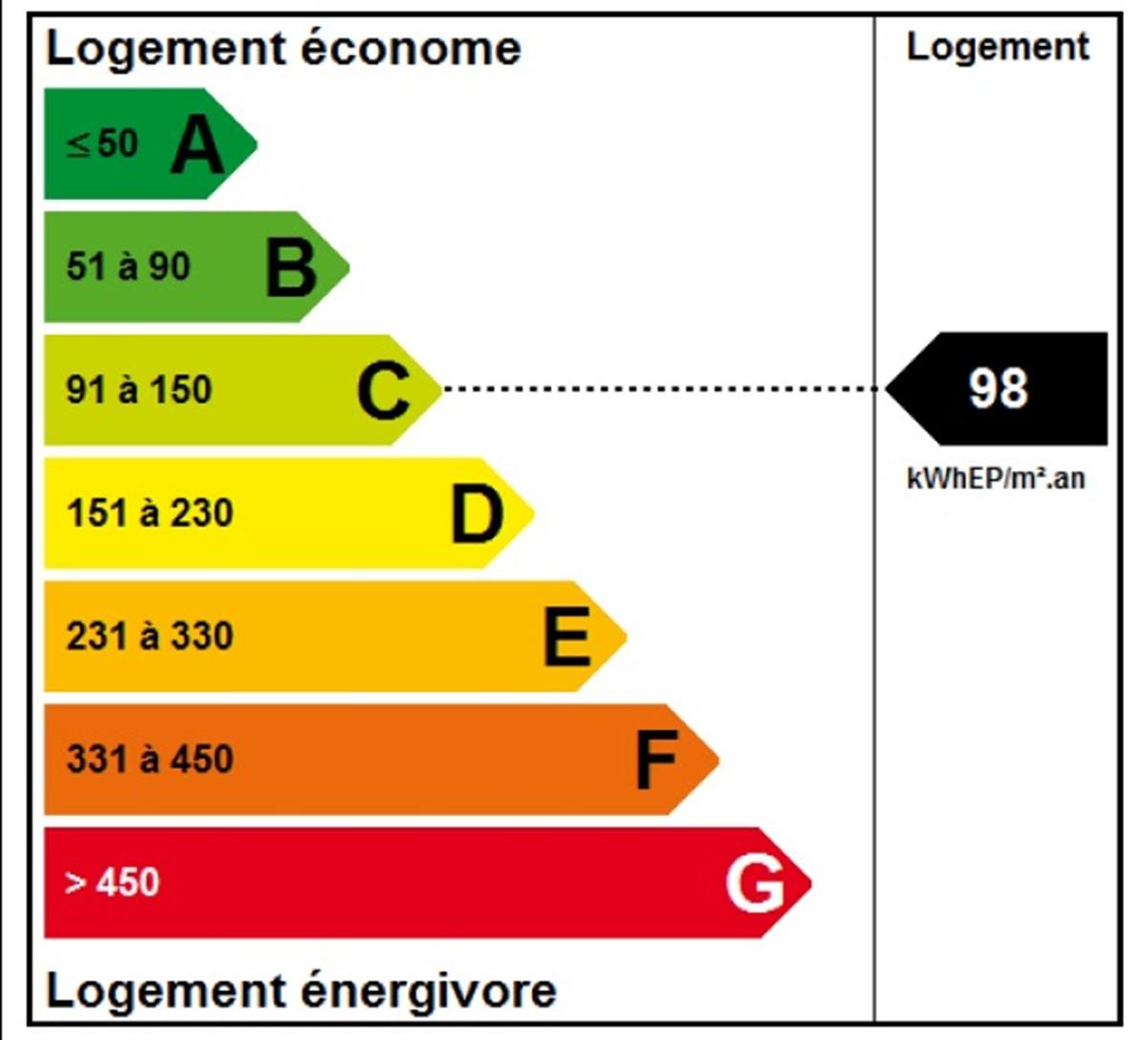 renovation surelevation dardilly 5